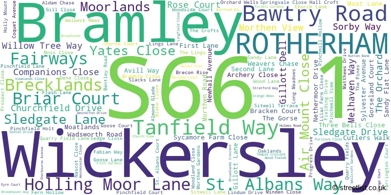 A word cloud for the S66 1 postcode